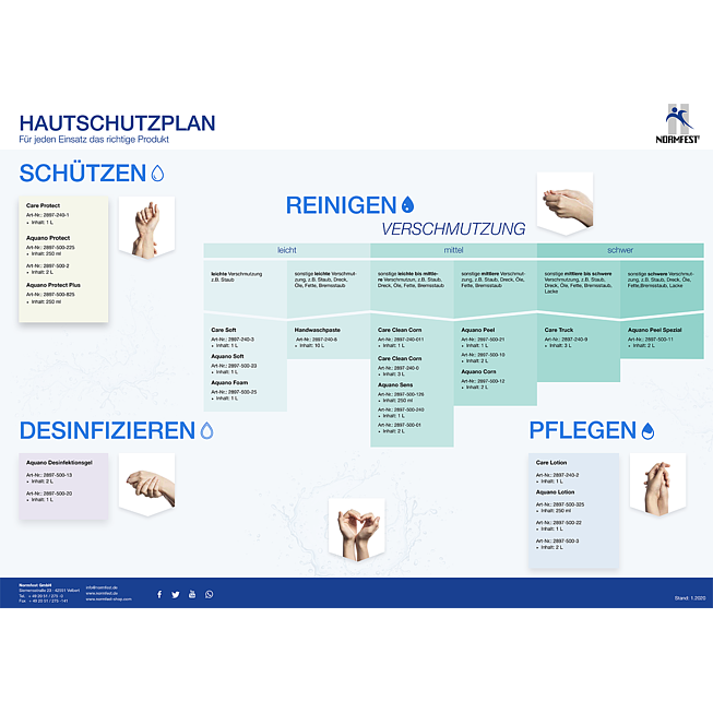 Hautschutzplan